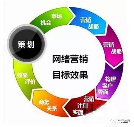 這些營銷策劃low到爆，你的醫院千萬別中槍