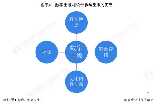 2025年中國傳媒行業(yè)細(xì)分市場分析 新聞出版數(shù)字化轉(zhuǎn)型深化與市場營銷策劃變革